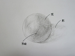 球体の陰影稜線　説明図